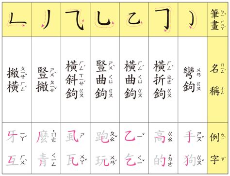 筆畫名稱查詢|國字筆畫併類表